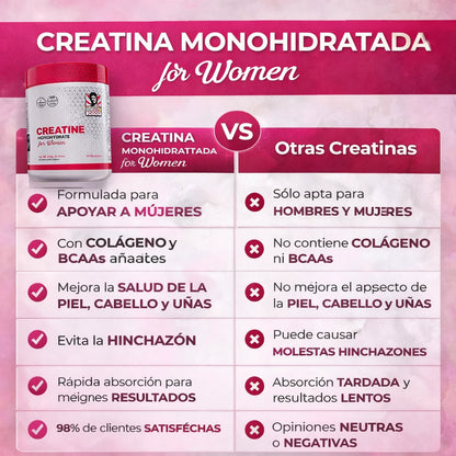 Creatina Monohidratada con Colágeno – Más Fuerza, Mejor Recuperación y Resultados Más Rápidos